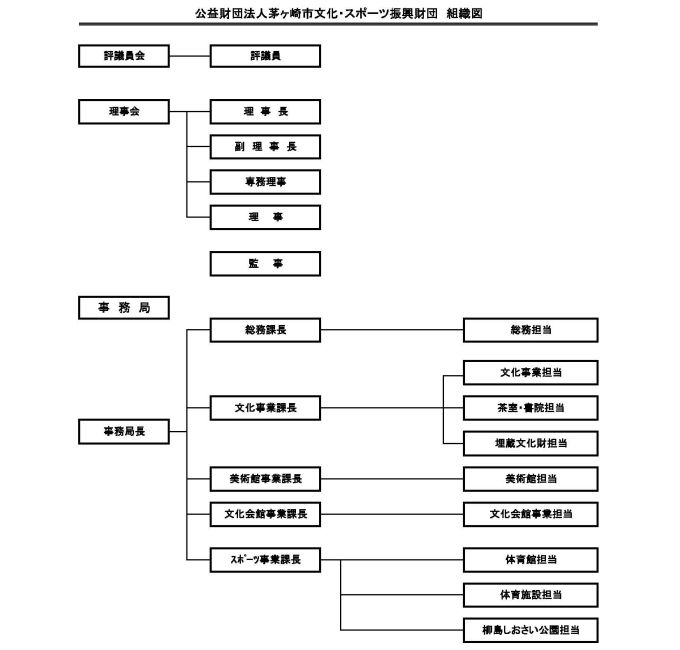 組織図(ホームページ用)令和8年4月.jpg